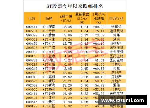 BB视讯连续11个跌停，退市警报拉响！七成以上ST股首季报亏损，39只股票陷入危机